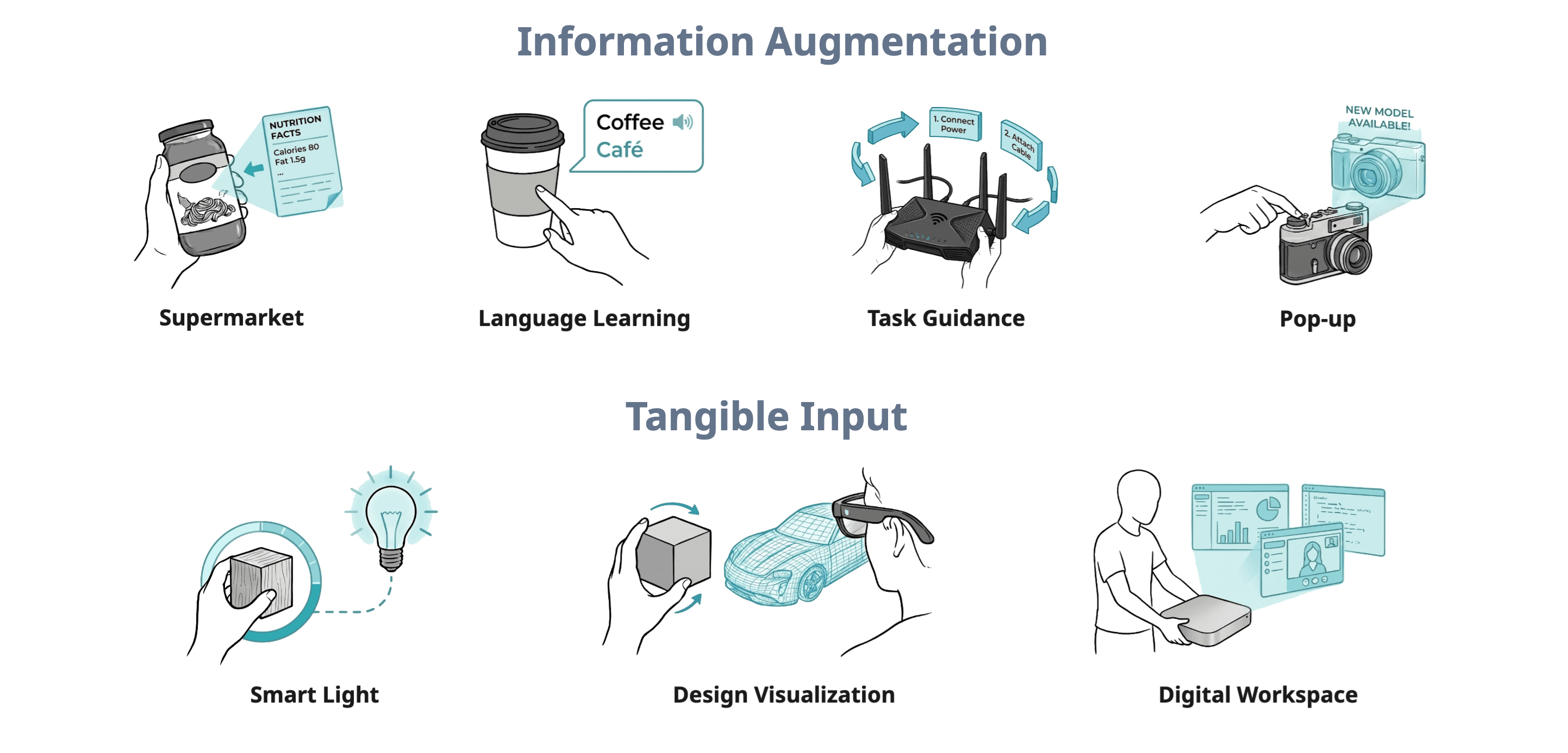 POINTER information augmentation and tangible input application concepts