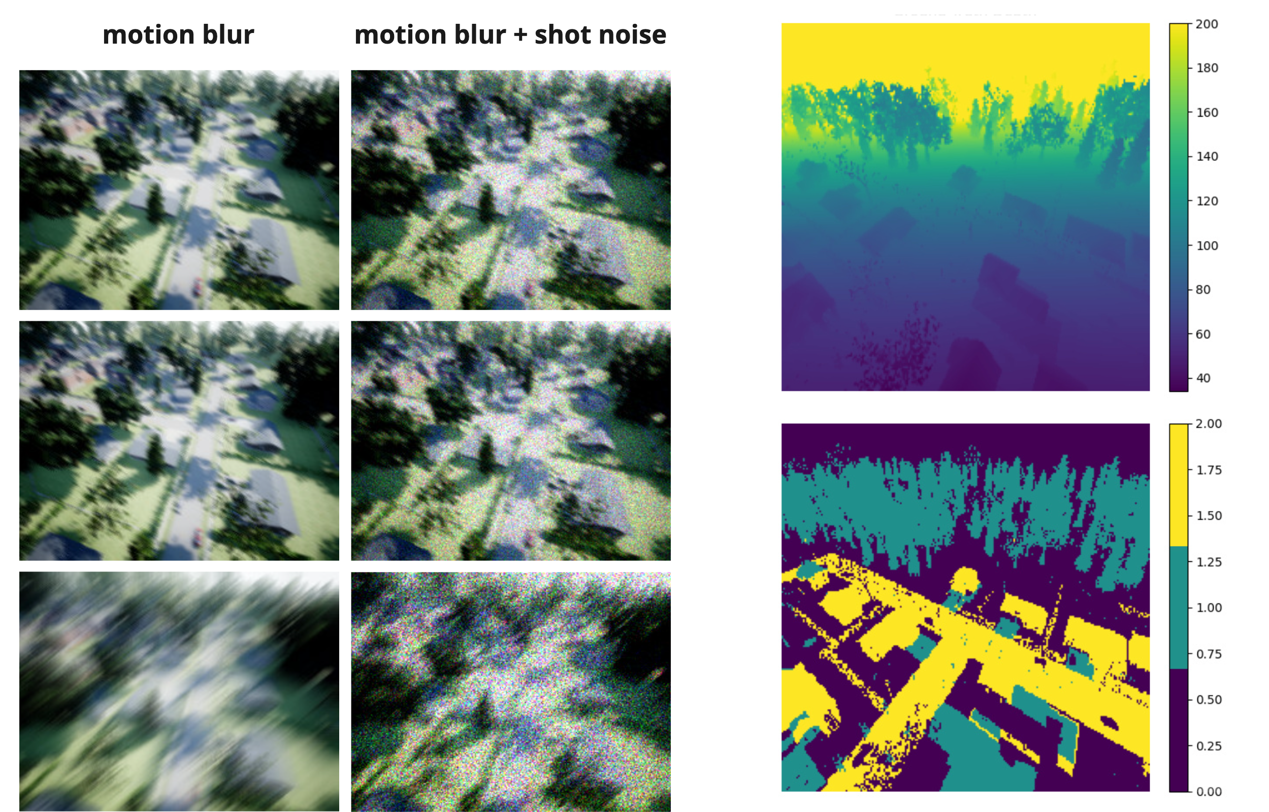 AirSim corruption study alongside predicted depth and semantic segmentation