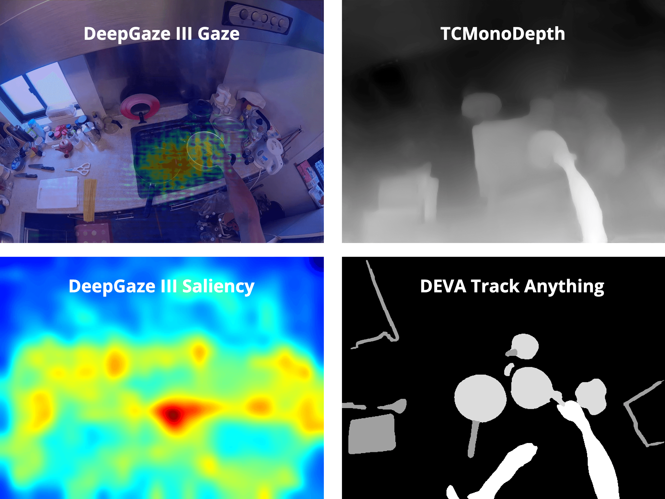 Egocentric cooking scene with gaze, depth, saliency, and object tracking outputs