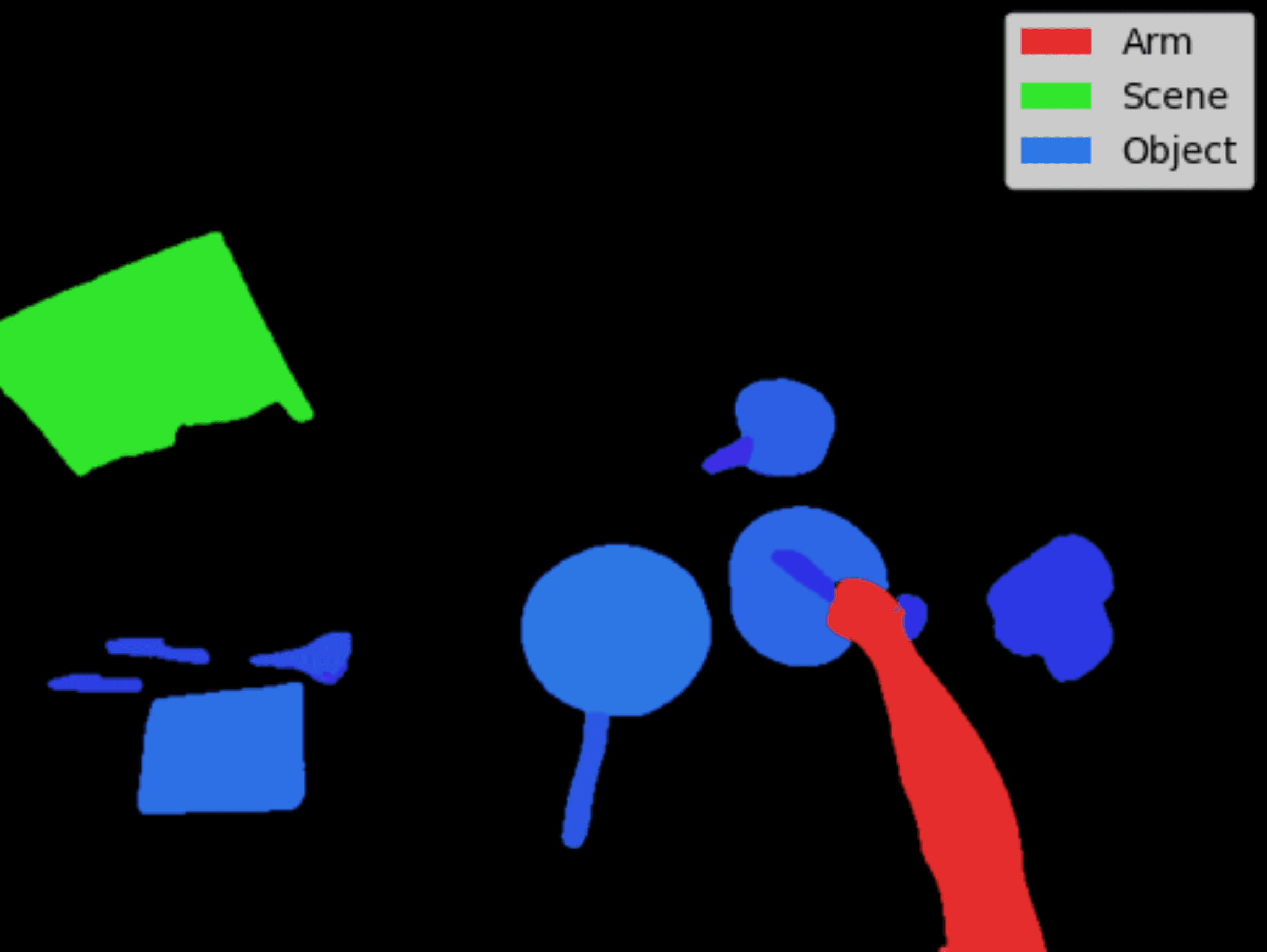 Simplified egocentric scene highlighting the arm, scene, and foreground objects